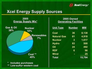 xcel energy  3_19_2007MidwestInvMtgsSECMarch2007