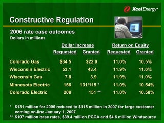 xcel energy  3_19_2007MidwestInvMtgsSECMarch2007