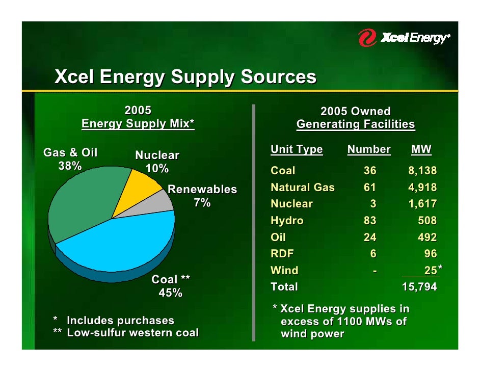 xcel energy stock price xcel energy stock price