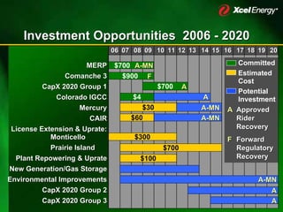 xcel energy 12_6XcelUtilityWeekSECwAppendix12062006