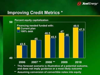 xcel energy 12_6XcelUtilityWeekSECwAppendix12062006
