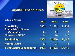 xcel energy  BofA_09/16/03