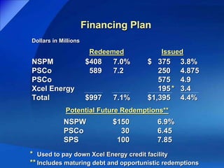 xcel energy  BofA_09/16/03