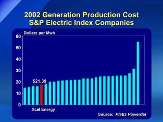 xcel energy  BofA_09/16/03