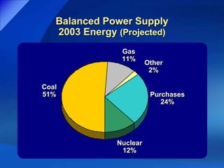 xcel energy  BofA_09/16/03