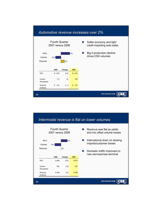 csx 4Q 07