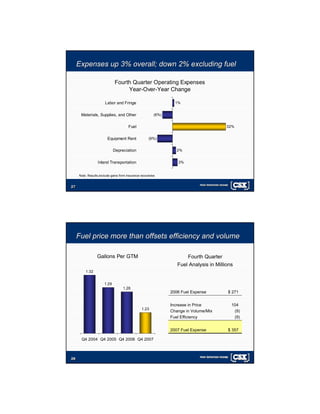 csx 4Q 07