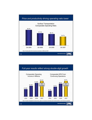 csx 4Q 07