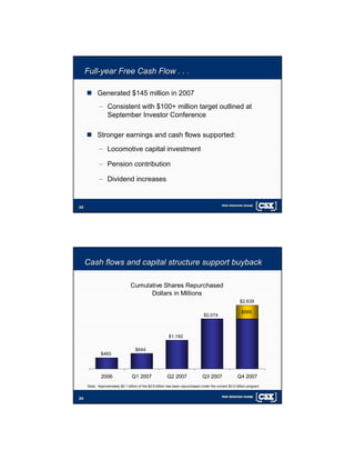 csx 4Q 07