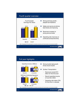 csx 4Q 07