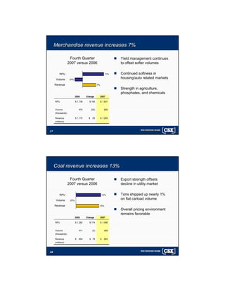 csx 4Q 07