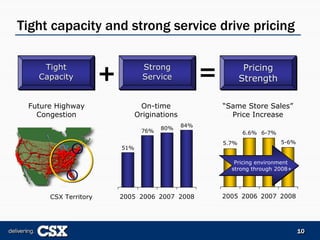 csx  Bear_Stearns_Presentation_5-7-07_FINAL-REF23729