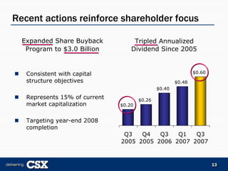csx  Bear_Stearns_Presentation_5-7-07_FINAL-REF23729
