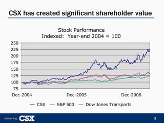 csx  Bear_Stearns_Presentation_5-7-07_FINAL-REF23729