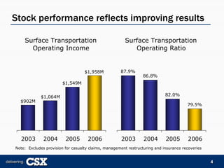 csx  Bear_Stearns_Presentation_5-7-07_FINAL-REF23729