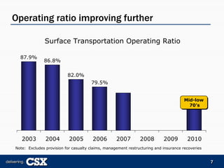 csx  Bear_Stearns_Presentation_5-7-07_FINAL-REF23729