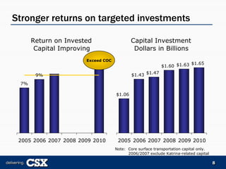 csx  Bear_Stearns_Presentation_5-7-07_FINAL-REF23729