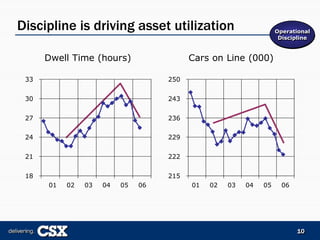csx  2006_Merrill_Lynch_Presentation_FINAL-REF22975