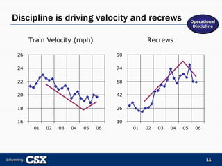 csx  2006_Merrill_Lynch_Presentation_FINAL-REF22975