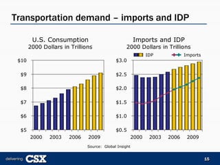 csx  2006_Merrill_Lynch_Presentation_FINAL-REF22975