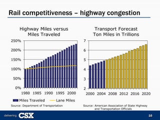 csx  2006_Merrill_Lynch_Presentation_FINAL-REF22975