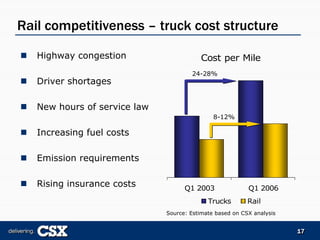 csx  2006_Merrill_Lynch_Presentation_FINAL-REF22975