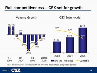 csx  2006_Merrill_Lynch_Presentation_FINAL-REF22975