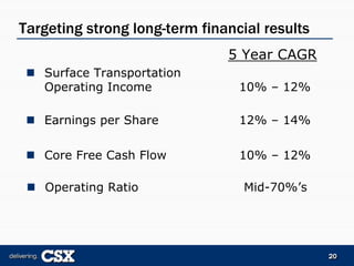csx  2006_Merrill_Lynch_Presentation_FINAL-REF22975