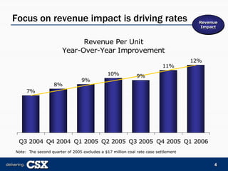 csx  2006_Merrill_Lynch_Presentation_FINAL-REF22975