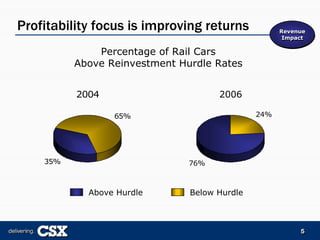 csx  2006_Merrill_Lynch_Presentation_FINAL-REF22975