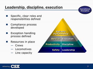 csx  2006_Merrill_Lynch_Presentation_FINAL-REF22975