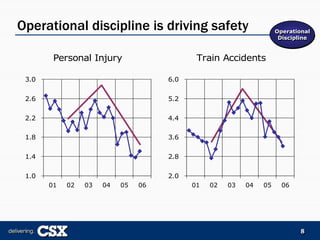 csx  2006_Merrill_Lynch_Presentation_FINAL-REF22975