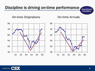 csx  2006_Merrill_Lynch_Presentation_FINAL-REF22975