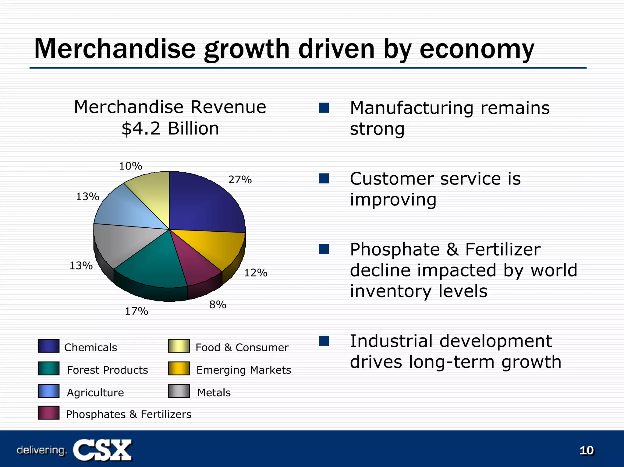 csx 2006_Bear_Stearns_Presentation-REF22877