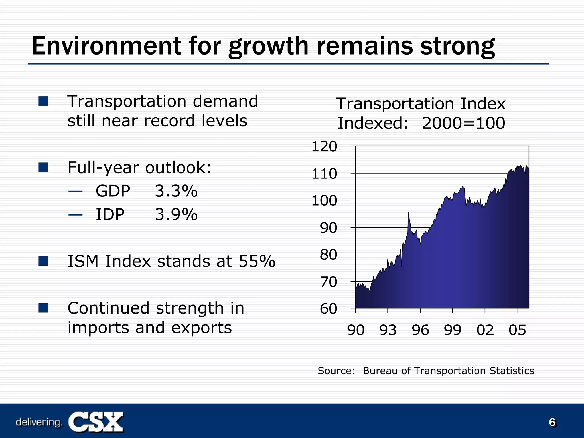 csx 2006_Bear_Stearns_Presentation-REF22877