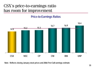 csx BBT_White_background-REF22571