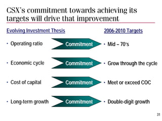 csx BBT_White_background-REF22571