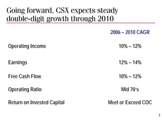 csx BBT_White_background-REF22571