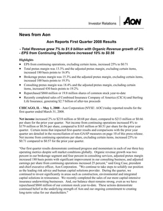 Investor Relations


News from Aon
                     Aon Reports First Quarter 2008 Results
- Total Revenue grew 7% to $1.9 billion with Organic Revenue growth of 2%
- EPS from Continuing Operations increased 10% to $0.56
Highlights
• EPS from continuing operations, excluding certain items, increased 25% to $0.71
• Total pretax margin was 13.3% and the adjusted pretax margin, excluding certain items,
   increased 180 basis points to 16.8%
• Brokerage pretax margin was 15.3% and the adjusted pretax margin, excluding certain items,
   increased 100 basis points to 19.5%
• Consulting pretax margin was 18.4% and the adjusted pretax margin, excluding certain
   items, increased 430 basis points to 19.2%
• Repurchased $860 million or 19.8 million shares of common stock year-to-date
• Recently completed sales of Combined Insurance Company of America (CICA) and Sterling
   Life Insurance, generating $2.7 billion of after-tax proceeds

CHICAGO, IL – May 1, 2008 - Aon Corporation (NYSE: AOC) today reported results for the
first quarter ended March 31, 2008.

Net income increased 2% to $218 million or $0.68 per share, compared to $213 million or $0.66
per share for the prior year quarter. Net income from continuing operations increased 8% to
$179 million or $0.56 per share, compared to $165 million or $0.51 per share for the prior year
quarter. Certain items that impacted first quarter results and comparisons with the prior year
quarter are detailed in the reconciliation of non-GAAP measures on page 10 of this press release.
Net income from continuing operations per share, excluding certain items, increased 25% to
$0.71 compared to $0.57 for the prior year quarter.

“Our first quarter results demonstrate continued progress and momentum in each of our three key
operating metrics despite soft market conditions globally. Organic revenue growth was two
percent in our brokerage segment and four percent in consulting services, adjusted pretax margin
increased 180 basis points with significant improvement in our consulting business, and adjusted
earnings per share from continuing operations increased 25 percent,” said Greg Case, president
and chief executive officer, Aon Corporation. quot;We continue to take steps to solidify our position
as the leading risk advice and human capital solutions provider. During the quarter, we
continued to invest significantly in areas such as construction, environmental and integrated
capital solutions in reinsurance. We recently completed the sales of our more capital-intensive
insurance underwriting businesses. And, our balance sheet remains strong, even as we have
repurchased $860 million of our common stock year-to-date. These actions demonstrate
continued belief in the underlying strength of Aon and our ongoing commitment to creating
long-term value for our shareholders.quot;
 
