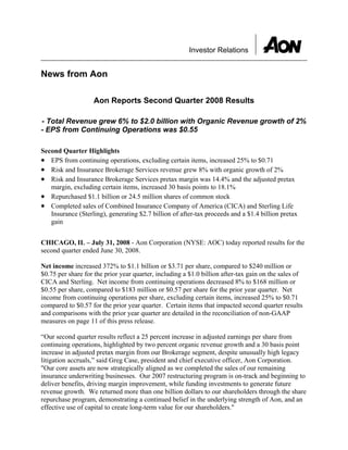 Investor Relations


News from Aon

                   Aon Reports Second Quarter 2008 Results

- Total Revenue grew 6% to $2.0 billion with Organic Revenue growth of 2%
- EPS from Continuing Operations was $0.55

Second Quarter Highlights
• EPS from continuing operations, excluding certain items, increased 25% to $0.71
• Risk and Insurance Brokerage Services revenue grew 8% with organic growth of 2%
• Risk and Insurance Brokerage Services pretax margin was 14.4% and the adjusted pretax
   margin, excluding certain items, increased 30 basis points to 18.1%
• Repurchased $1.1 billion or 24.5 million shares of common stock
• Completed sales of Combined Insurance Company of America (CICA) and Sterling Life
   Insurance (Sterling), generating $2.7 billion of after-tax proceeds and a $1.4 billion pretax
   gain


CHICAGO, IL – July 31, 2008 - Aon Corporation (NYSE: AOC) today reported results for the
second quarter ended June 30, 2008.

Net income increased 372% to $1.1 billion or $3.71 per share, compared to $240 million or
$0.75 per share for the prior year quarter, including a $1.0 billion after-tax gain on the sales of
CICA and Sterling. Net income from continuing operations decreased 8% to $168 million or
$0.55 per share, compared to $183 million or $0.57 per share for the prior year quarter. Net
income from continuing operations per share, excluding certain items, increased 25% to $0.71
compared to $0.57 for the prior year quarter. Certain items that impacted second quarter results
and comparisons with the prior year quarter are detailed in the reconciliation of non-GAAP
measures on page 11 of this press release.

“Our second quarter results reflect a 25 percent increase in adjusted earnings per share from
continuing operations, highlighted by two percent organic revenue growth and a 30 basis point
increase in adjusted pretax margin from our Brokerage segment, despite unusually high legacy
litigation accruals,” said Greg Case, president and chief executive officer, Aon Corporation.
quot;Our core assets are now strategically aligned as we completed the sales of our remaining
insurance underwriting businesses. Our 2007 restructuring program is on-track and beginning to
deliver benefits, driving margin improvement, while funding investments to generate future
revenue growth. We returned more than one billion dollars to our shareholders through the share
repurchase program, demonstrating a continued belief in the underlying strength of Aon, and an
effective use of capital to create long-term value for our shareholders.quot;
 