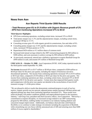 Investor Relations


News from Aon
                    Aon Reports Third Quarter 2008 Results
- Total Revenue grew 6% to $1.8 billion with Organic Revenue growth of 2%
- EPS from Continuing Operations increased 27% to $0.52
Third Quarter Highlights
• EPS from continuing operations, excluding certain items, increased 33% to $0.69
• Total pretax margin was 11.5% and the adjusted pretax margin, excluding certain items,
   increased 140 bps to 15.1%
• Consulting revenue grew 4% with organic growth in commissions, fees and other of 6%
• Consulting pretax margin was 15.4% and the adjusted pretax margin, excluding certain
   items, increased 370 basis points to 15.7%
• Repurchased $426 million or 9.3 million shares of common stock
• Increased total annual savings related to the 2007 restructuring program by $60 million to
   $300 million, and costs necessary to achieve savings by $90 million to $450 million
• As previously announced, entered into a definitive agreement to acquire Benfield Group for
   £844 million in cash, and assume £91 million of Benfield Group debt

CHICAGO, IL – October 31, 2008 - Aon Corporation (NYSE: AOC) today reported results for
the third quarter ended September 30, 2008.

Net income decreased 43% to $117 million or $0.40 per share, compared to $204 million or
$0.64 per share for the prior year quarter, including the impact of businesses moved to
discontinued operations. Net income from continuing operations increased 18% to $153 million
or $0.52 per share, compared to $130 million or $0.41 per share for the prior year quarter. Net
income from continuing operations per share, excluding certain items, increased 33% to $0.69
compared to $0.52 for the prior year quarter. Certain items that impacted third quarter results
and comparisons with the prior year quarter are detailed in the reconciliation of non-GAAP
measures on page 11 of this press release.

“We are pleased to deliver results that demonstrate continued progress in each of our key
metrics: organic growth was two percent, adjusted pretax margin increased 140 basis points and
adjusted earnings per share from continuing operations increased 33%. These results were
achieved despite soft market conditions globally and unprecedented turmoil in the insurance
industry,” said Greg Case, president and chief executive officer, Aon Corporation. quot;Driven by a
commitment to expense discipline, we increased savings related to our 2007 restructuring
program by $60 million, enabling further investment in our industry-leading platform and
concurrent margin improvement. Additionally, our balance sheet provides solid financial
flexibility as we continue to make strategic investments including the acquisition of Benfield,
while streamlining our core focus with the announced sale of AIS and returning more than $400
million of excess capital to shareholders.”
 