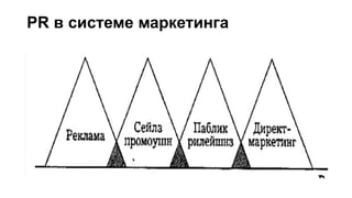 PR в системе маркетинга
 