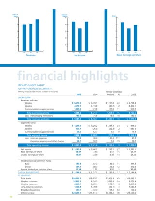 alltel 05 all telannual
