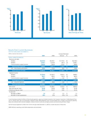 alltel 05 all telannual
