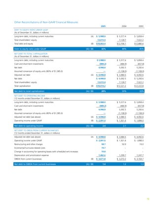 alltel 05 all telannual