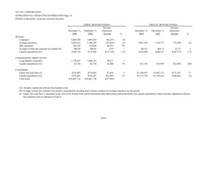 alltel 4Q 04_Highlights