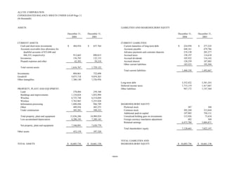alltel 4Q 04_Highlights