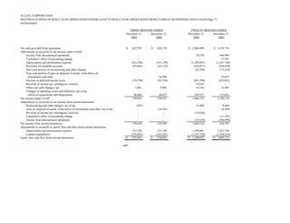 alltel 4Q 04_Highlights