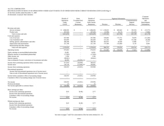 alltel 4Q 04_Highlights