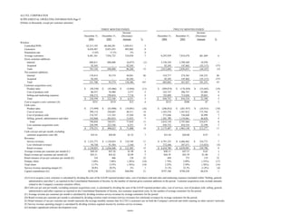 alltel 4Q 04_Highlights